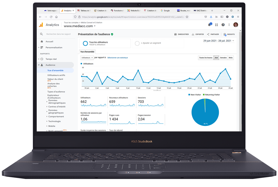 Suivi du positionnement d'un site Prestashop avec l'outil d'analyse Google Analytics