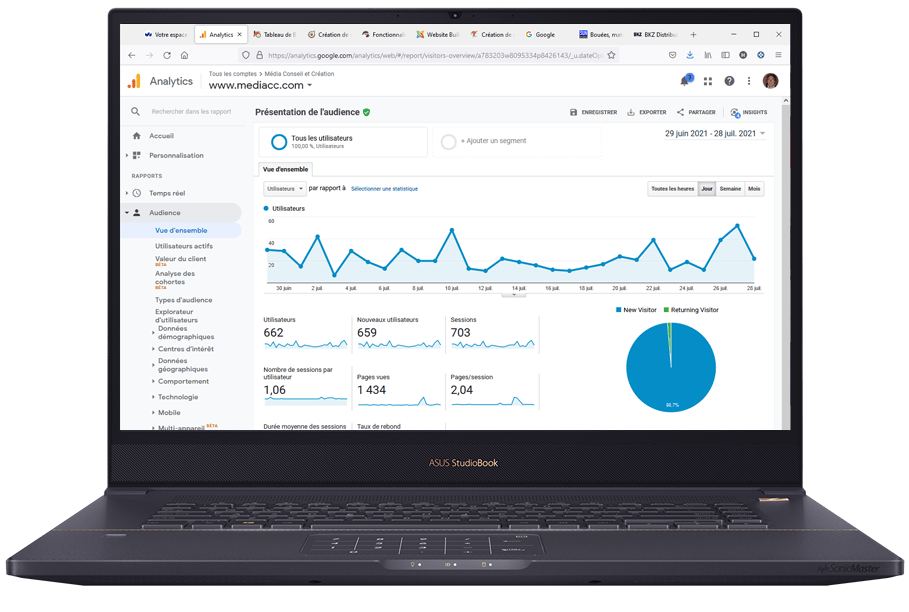 Suivi du positionnement d'un site Prestashop avec l'outil d'analyse Google Analytics