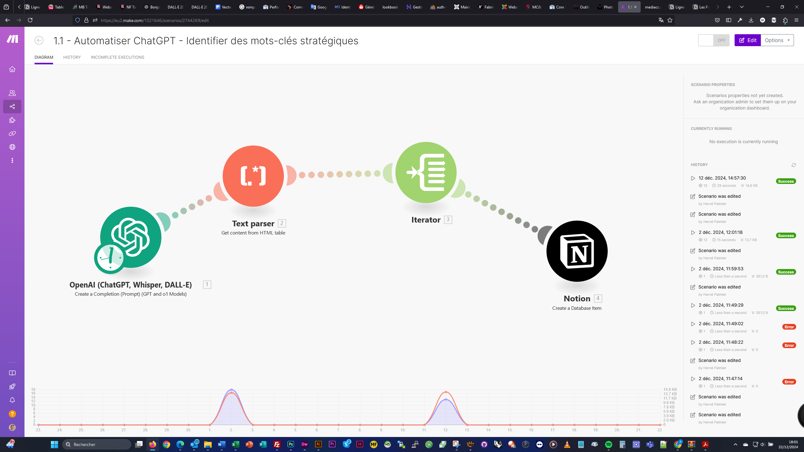 Utilisation de Make pour automatiser la recherche de mots-clés ^pour améliorer son référencement SEO